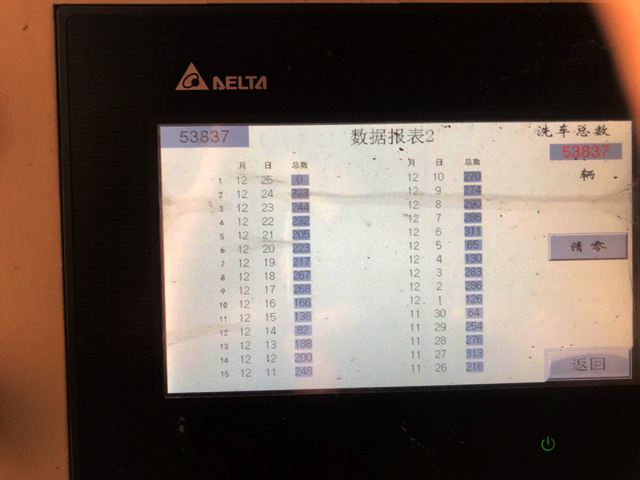bevitor伟德品质经久耐用，清洗53837辆零故障